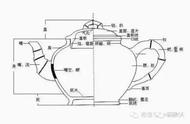 紫砂壶的魅力：一张图让你彻底了解