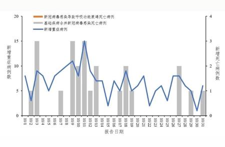 最新全国新冠疫情情况报告发布