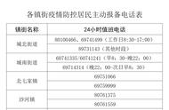 北京昌平区感染者最新情况：风险点位公布，紧急通知请报备！