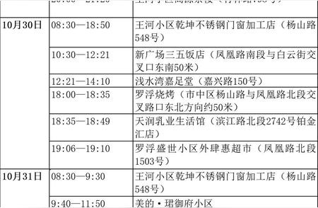 乐山新增本土病例详情及活动轨迹公布