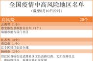 扬州昨日新增本土病例数公布，疫情防控形势如何？