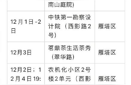 西安市新增439例感染者轨迹全面公布！