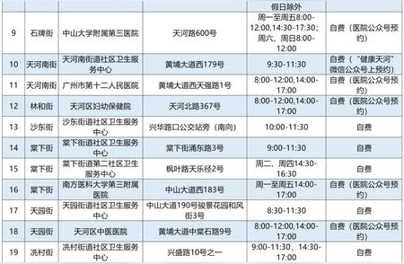 最新消息：广州各区核酸采样点汇总