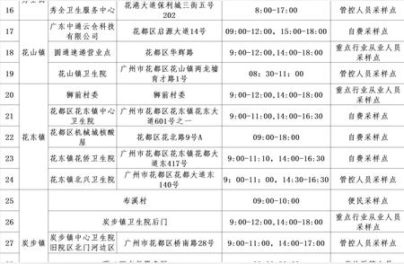 12月13日广州全市核酸采样点汇总信息