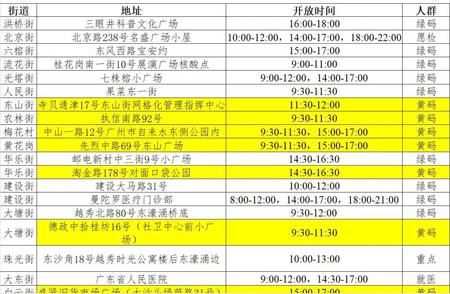 广州各区核酸采样点全面解析：掌握最新信息