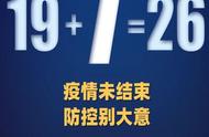 新增本土确诊病例公布，情况如何？