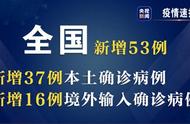 国家卫健委公布：七日新增本土病例牵动人心