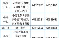 通州今日新增病例数公布，风险点位及保障措施一览