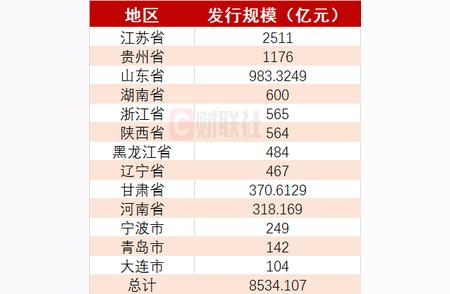 13省市再融资专项债置换存量隐性债务进展揭秘