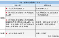 藁城新增74例阳性，疫情最新动态解读