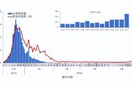 最新新冠XB B.1.16病例情况分析