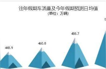 青岛中秋假期交通指南：安全出行服务提示来袭