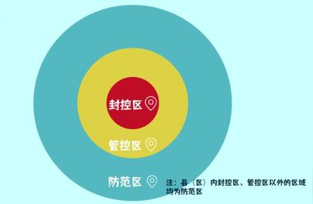 封控区、管控区、防范区详解：居民个人防护指南