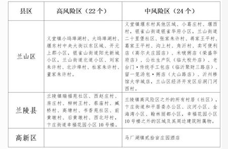 临沂最新疫情动态：昨日情况通报