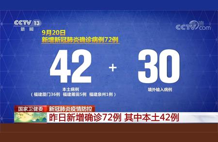 国家卫健委报告：9月20日新增确诊病例数据公布