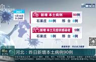 河北昨日新增本土病例数公布，疫情防控形势如何？