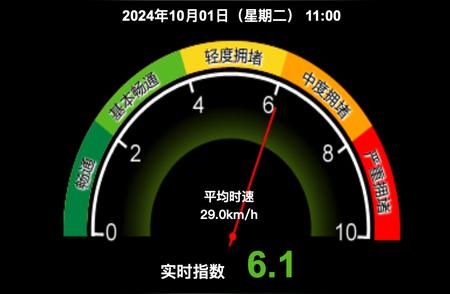 假期首日高速公路出京方向拥堵状况分析