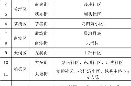 警惕！疫情再现，严重可致命——市疾控紧急提醒