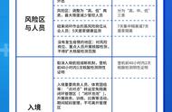 疫情防控最新措施简明版解读