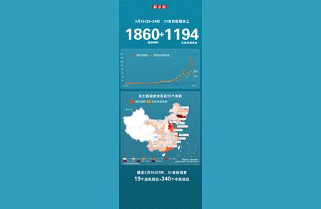 3月15日新增本土病例分布详解：一图掌握疫情最新动态