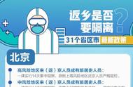 返乡隔离政策最新解读：31个省区市最新规定汇总