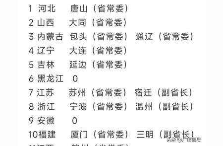 全国省领导兼任非省会地级市情况解析