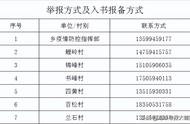 莆田昨日本土新增12例阳性，最新疫情通告来袭！