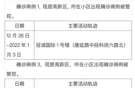 陕西新增本土确诊病例数公布，西安疫情防控形势严峻