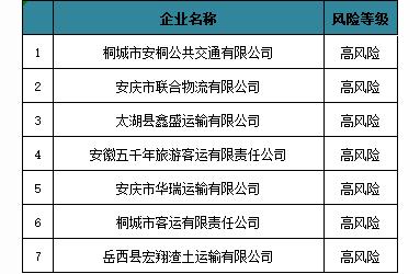 安庆29家企业被曝光，中高风险下的企业安全警示！