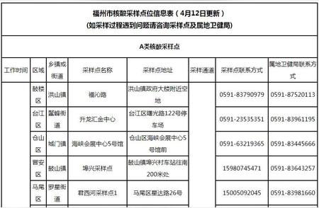 福州最新疫情防控通告解读