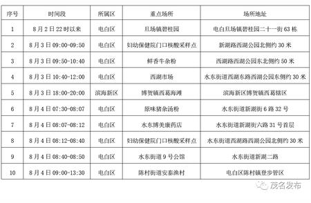 广东茂名新增一例阳性人员，全面解析感染详情