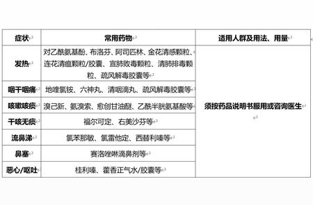 陕西最新疫情政策：阳性可居家治疗！