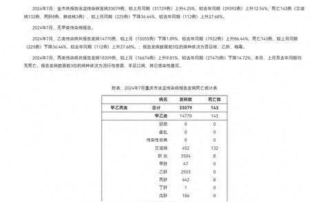 重庆市传染病死亡人数达143例，真相揭秘！