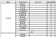 黄石市新冠肺炎实时更新报告