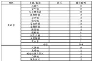 黄石市新冠肺炎实时更新报告