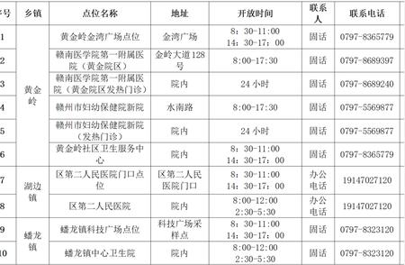 核酸检测新动态！赣州最新通告来袭