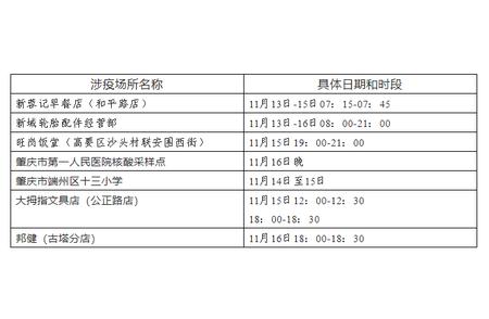 广东肇庆新增16例新冠肺炎阳性病例，疫情最新动态关注中