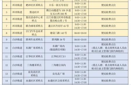 12月10日起江门蓬江便民核酸采样点新政策解读