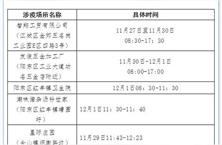 广东阳江市阳东区疫情最新消息：新增确诊病例和无症状感染者