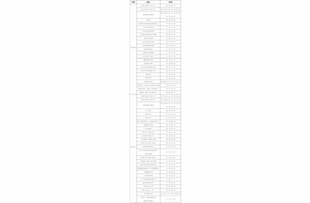 广东江门新冠肺炎最新动态：两日内新增6例阳性个案！