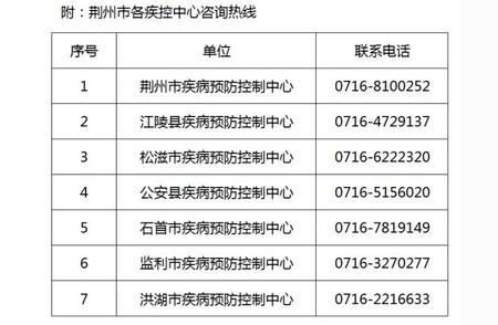 速览荆州疾控最新防疫动态！紧急提示更新发布！