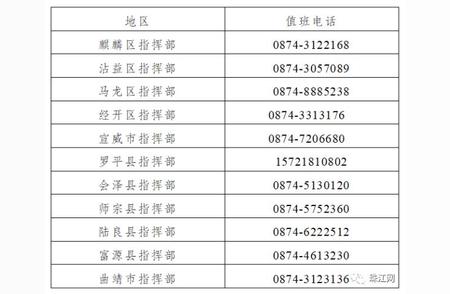 曲靖最新疫情防控通告解读