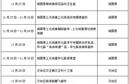 汉中疫情最新动态：新增本土确诊病例及无症状感染者详报