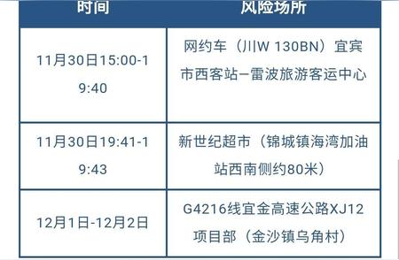 紧急通知！四川凉山新一轮感染者行动轨迹全解析