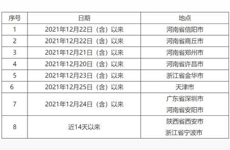 保山市疾控中心最新疫情防控提示，你需要注意这些！