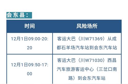 凉山疫情最新动态：新增省内感染者轨迹公布