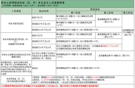 最新来玉返玉健康管理措施调整详解