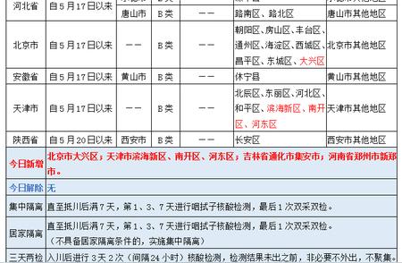 最新！遂宁市疫情防控重点地区排查与管控信息一览表