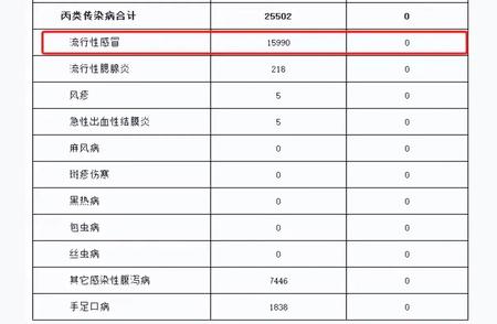 浙江报告新疫情数据，紧急提醒请注意传染性