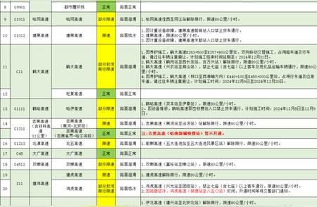 黑龙江省高速封闭限行，最新路况实时更新